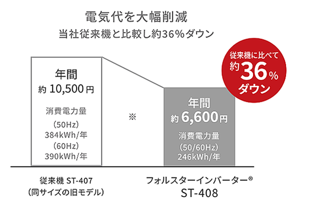 ST-408G-ST-408GL_4