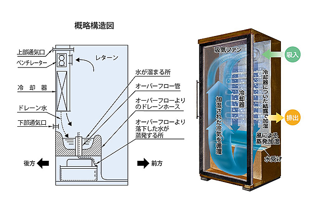 ST-NV271-ST-NV271L_3