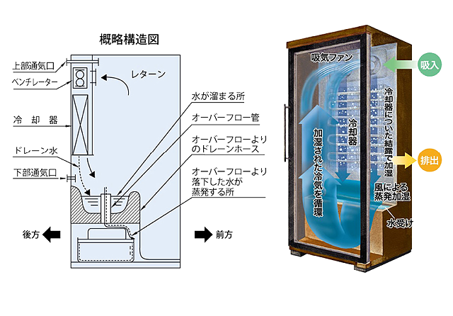 ST-RV273GL 奥から照らすLEDが人気の 77本収納モデル