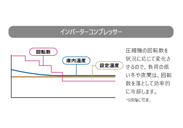 FJC-366GD