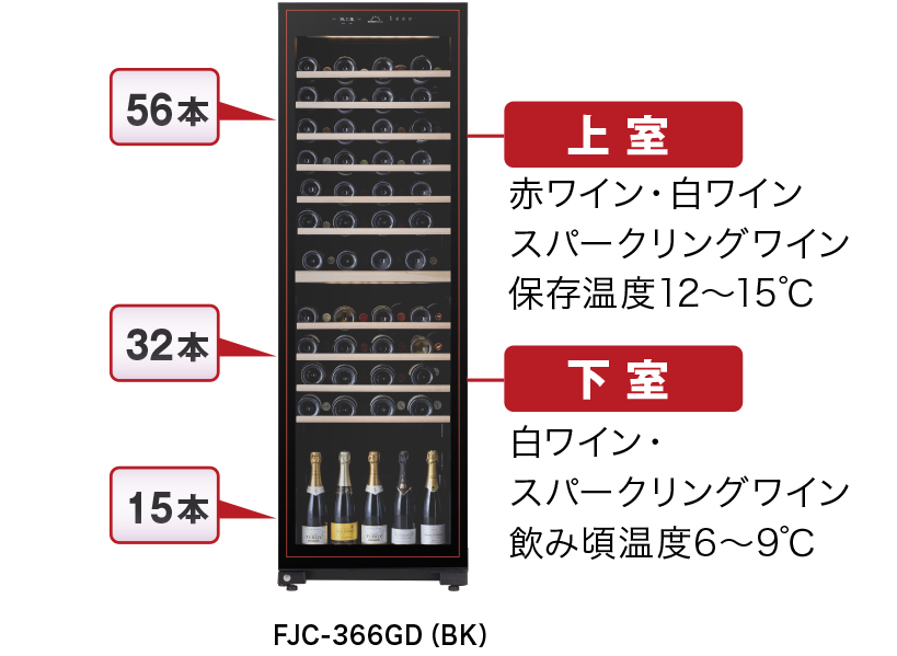 ワインの飲み頃について ワインセラーのフォルスタージャパン