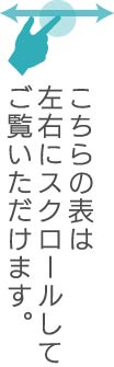 こちらの表は左右にスクロールしてご覧いただけます。